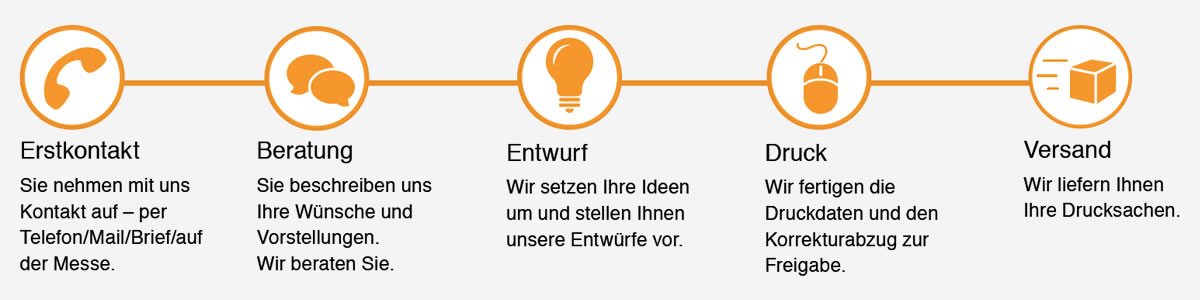 Schmucketiketten und Preisauszeichner Etiketten - creativ concept - peter lüders Bad Münder bei Hannover der Spezialist für Schmucketiketten und Preisauszeichner samt Etiketten.